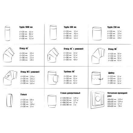 Гильза с конденсатоотводом 2 мм КПД ЧЕРНЫЙ в Борисове