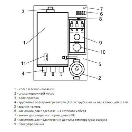 Электрический котел ЭВАН Warmos M 7,5 220В в Борисове