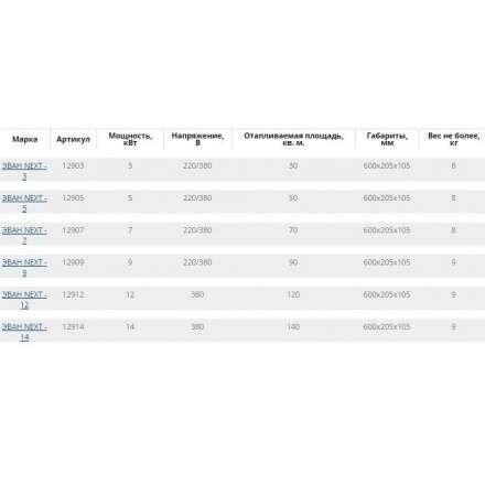 Электрический котел ЭВАН Next 7 в Борисове