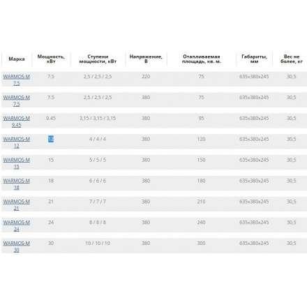 Электрический котел ЭВАН Warmos M 9,45 в Борисове
