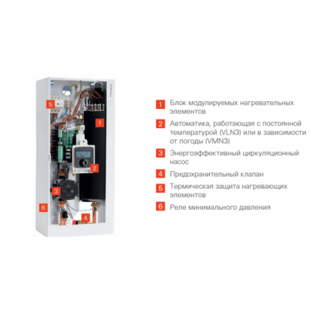 Электрический котел Viessmann Vitotron 100 VMN3-24 погодоз автоматика в Борисове
