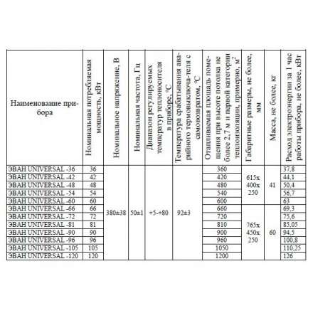 Электрический котел ЭВАН UNIVERSAL 66 в Борисове