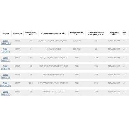 Электрокотел ЭВАН EXPERT 12 в Борисове