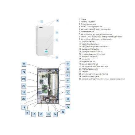 Электрокотел ЭВАН EXPERT 22,5 в Борисове