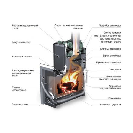 Печь банная Ермак 16-ПС Классика в Борисове