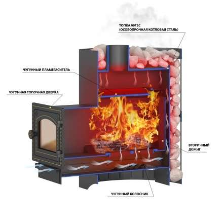 Печь ВЕЗУВИЙ Скиф Парогенератор Ковка (210) М в Борисове