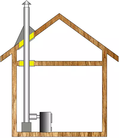 Комплект дымохода для бани А2 купить в Борисове