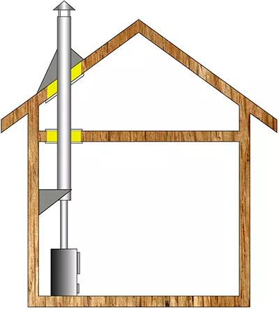 Комплект дымохода для бани А3 купить в Борисове