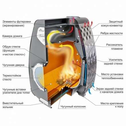 Печь отопительная Ермак Stoker NAUTILUS 250 в Борисове
