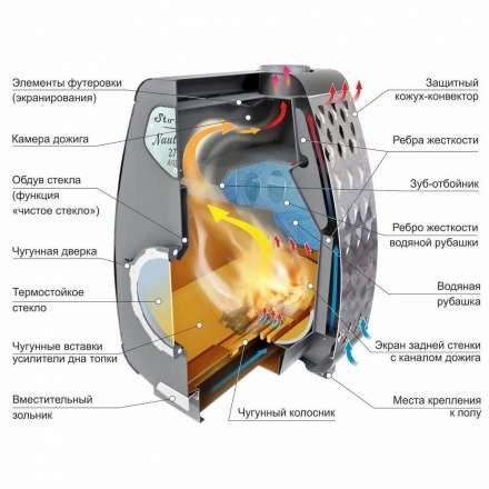 Печь отопительная Ермак Stoker NAUTILUS 370 AQUA в Борисове