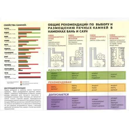 Камень Яшма ведро 10 кг в Борисове