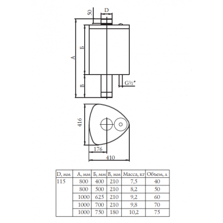 Бак Термофор БАЙКАЛ 50 л самоварного типа в Борисове