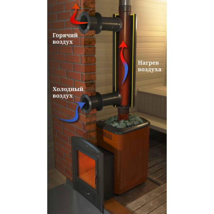 Отопитель натрубный-2 TMF ?115, 1/0,5мм 0,65 м в Борисове