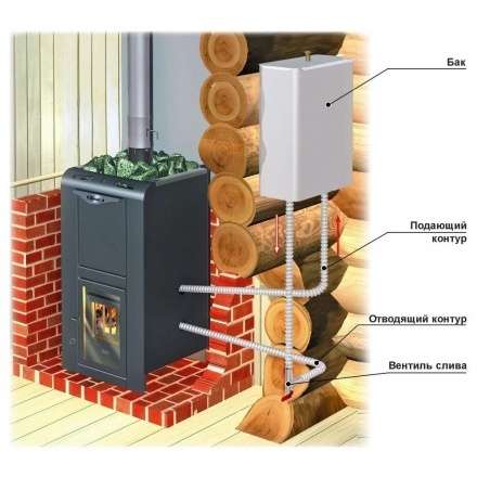 Теплообменник универсальный ERMAK (AISI 430, 2кВт) в Борисове