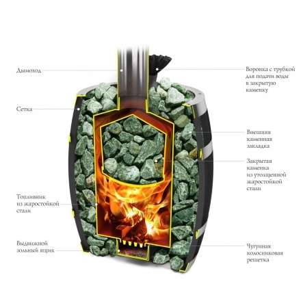 Печь для бани Термофор Саяны II Carbon Витра ЗК в Борисове