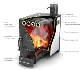 Отопительная печь Термофор Нормаль-2 ТУРБО антрацит НК ТВ в Борисове