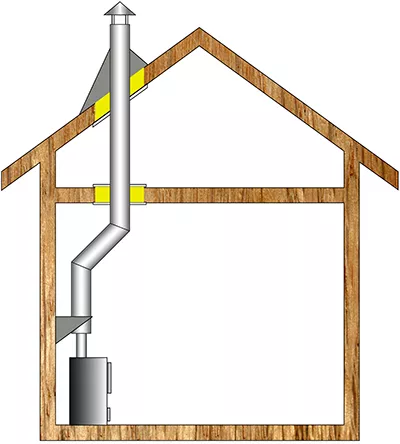 Комплект дымохода для бани А6 купить в Борисове
