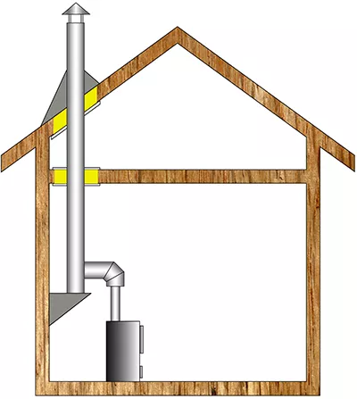 Комплект дымохода для бани А7 купить в Борисове