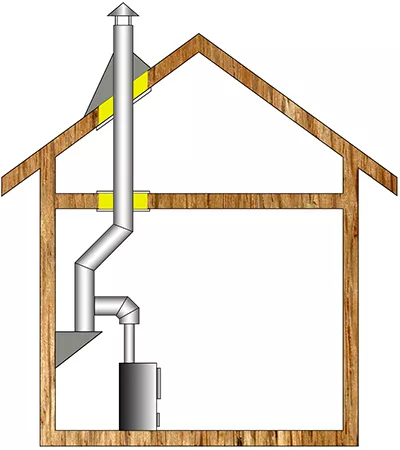 Комплект дымохода для бани А8 купить в Борисове
