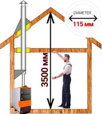 Комплект сэндвич-дымохода для котла А1 диамтер 115 (120) мм в Борисове