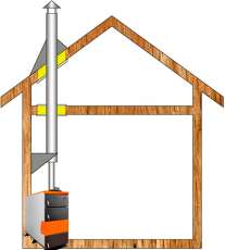 Комплект дымохода для котла А1 Амазонка бай Комплект дымохода для котла А1 Амазонка бай в Борисове