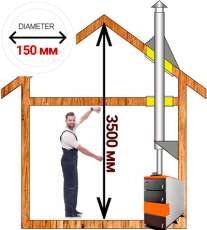 Комплект дымохода для котла А2 ф150 (160) мм Амазонка бай в Борисове