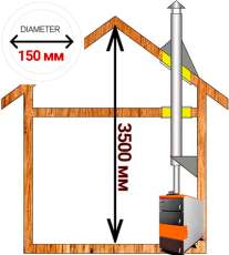 Комплект дымохода для котла А2 ф150 (160) мм фото Комплект дымохода для котла А2 диамтер 150 (160) мм купить в Борисове