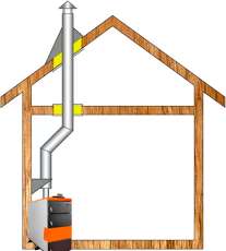 Комплект дымохода для котла А3 ф115 (120) фото в Борисове