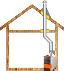 Комплект дымохода для котла А3 ф150 (160) Амазонка бай в Борисове