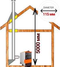 Комплект дымохода для котла А5 ? 115 (120) мм фото Комплект дымохода для котла А5 диамтер  115 (120) мм купить в Борисове
