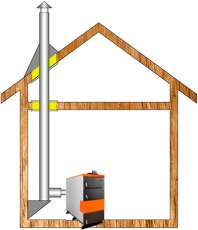 Комплект дымохода для котла А5 ф 115 (120) Амазонка бай в Борисове
