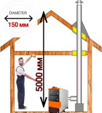 Комплект дымохода для котла А6 ? 150 (160) мм Амазонка бай Комплект дымохода для котла А6 диамтер  150 (160) мм купить в Борисове