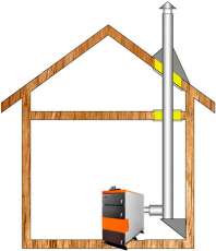 Комплект дымохода для котла А5 ф 115 (120) Амазонка бай в Борисове