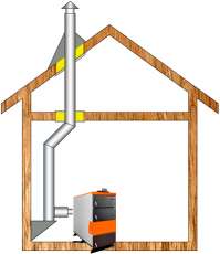 Комплект дымохода для котла А7 ф115 (120) Амазонка бай в Борисове