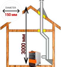 Комплект дымохода для котла А8 ?150 (160) мм фото Комплект дымохода для котла А8 диамтер 150 (160) мм купить в Борисове