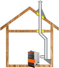 Комплект дымохода для котла А8 ф150 (160) в Борисове
