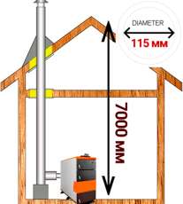 омплект дымохода для котла А9 ?115 (120) мм фото Комплект сэндвич-дымохода для котла А9 диамтер 115 (120) мм купить в Борисове