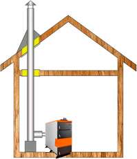 Комплект дымохода для котла А9 ф115 (120) Амазонка бай в Борисове