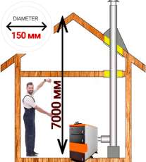 Комплект дымохода для котла А10 ?150 (160) мм Амазонка бай Комплект дымохода для котла А10 диамтер 150 (160) мм купить в Борисове