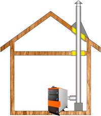 Комплект дымохода для котла А10 ф150 (160) фото в Борисове