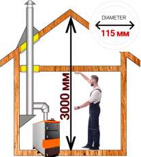Комплект дымохода для котла А11 ?115 (120) мм фото Комплект дымохода для котла А11 ?115 (120) мм фото в Борисове