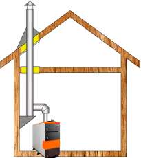 Комплект дымохода для котла А11 ф115 (120) Амазонка бай Комплект дымохода для котла А11 ф115 (120) Амазонка бай в Борисове