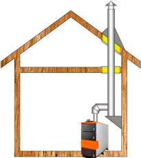 Комплект дымохода для котла А12 ф150 (160) фото в Борисове