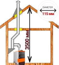 Комплект дымохода для котла А13 ?115 (120) мм  Амазонка бай Комплект дымохода для котла А13 диамтер 115 (120) мм купить в Борисове