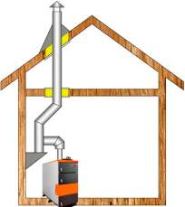 Комплект дымохода для котла А13 ?115 (120) мм  фото в Борисове