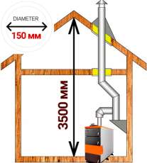 Комплект дымохода для котла А14 ?150 (160) мм фото Комплект дымохода для котла А14 диамтер 150 (160) мм купить в Борисове