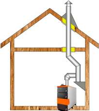 Комплект дымохода для котла А14 ?150 (160) мм фото в Борисове