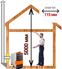 Комплект дымохода для котла А15 ?115 (120) мм Амазонка бай Комплект дымохода для котла А15 диамтер 115 (120) мм купить в Борисове