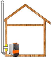 Комплект дымохода для котла А15 ?115 (120) мм Амазонка бай в Борисове
