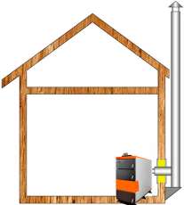 Комплект дымохода для котла А16 ?150 (160) мм Амазонка бай Комплект дымохода для котла А16 ?150 (160) мм Амазонка бай в Борисове